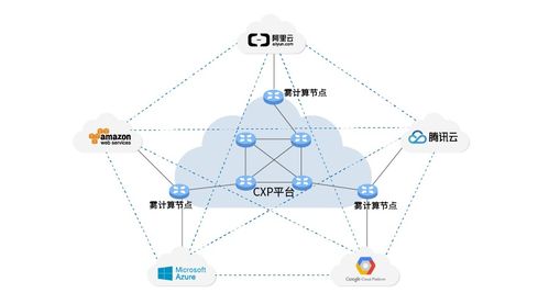 犀思云CXP2.0版本升級(jí) 網(wǎng)絡(luò)技術(shù)服務(wù)能力全面增強(qiáng)