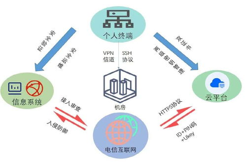 你的密碼還安全嗎？探究密碼發(fā)展的'冰火兩重天'網絡技術服務