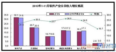 數(shù)據(jù)處理與存儲服務(wù)占比17.4% 數(shù)字經(jīng)濟時代的核心驅(qū)動力